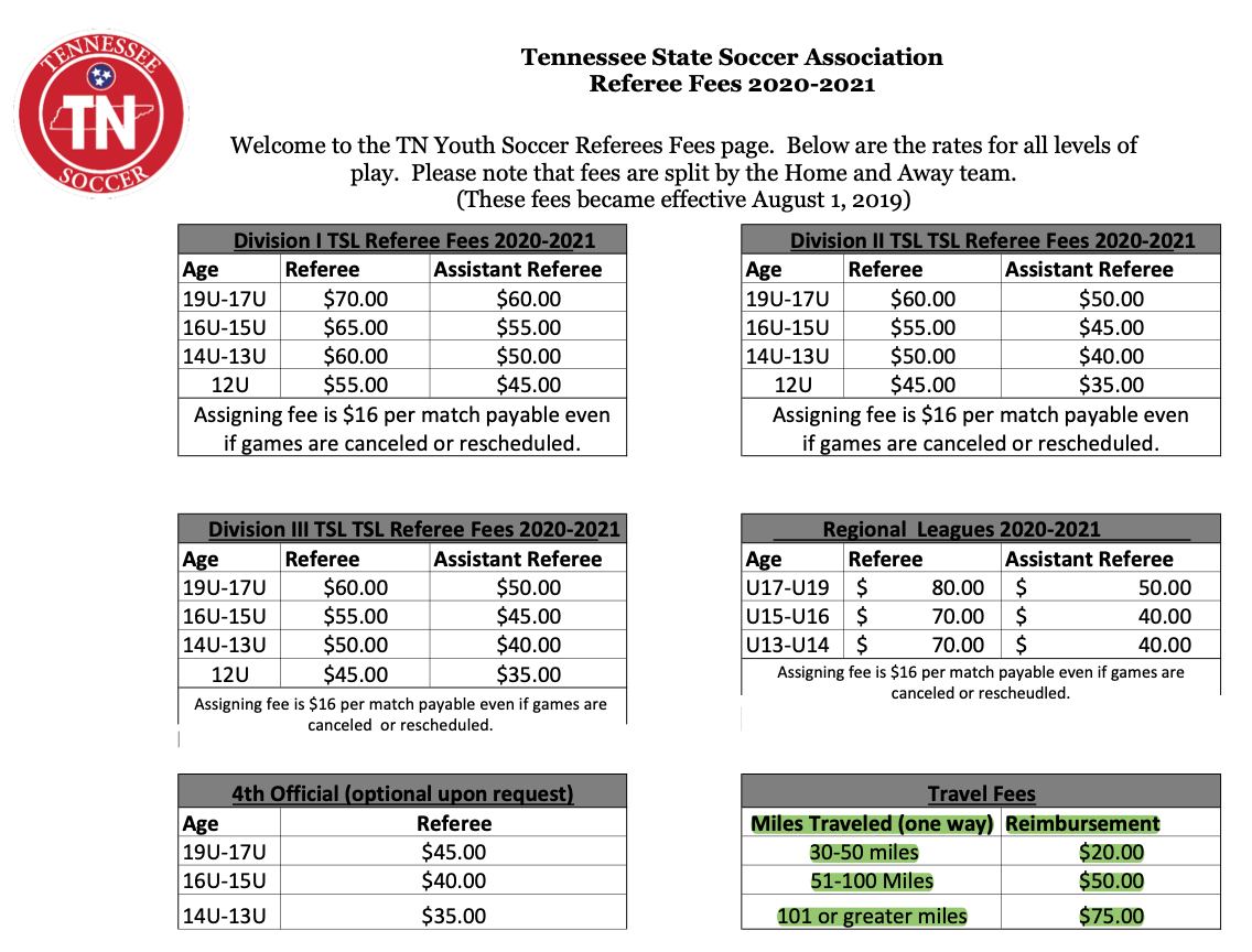 Tennessee Referee Fees Tennessee Valley Soccer Referee Association